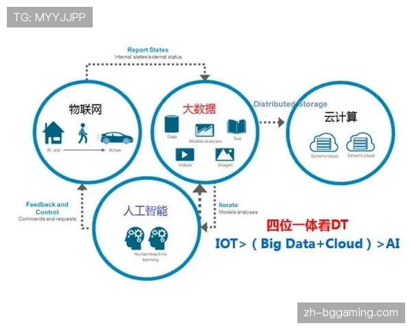 深度报道:大数据与人工智能在英超球队伤病预防中的应用现状与挑战 深度报道:大数据与人工智能在英超球队伤病预防中的应用现状与挑战